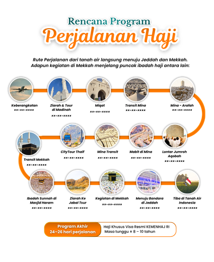 Rencana Program Perjalanan Haji